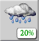 Mostly Cloudy, Isolated Showers